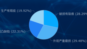 有了这套车间生产看板，生产进度一目了然