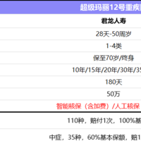 超级玛丽12号重疾险有哪些突出保障？怎么买划算？