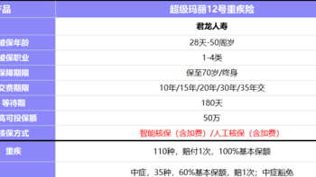 超级玛丽12号重疾险有哪些突出保障？怎么买划算？