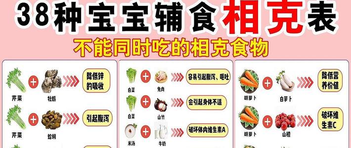 宝宝辅食禁忌：这些食物相克不能同时吃，别让娃遭罪又伤身！