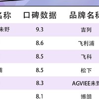 小米、未野、华为艾优迷你mini剃须刀怎么样？值不值的买？测评PK