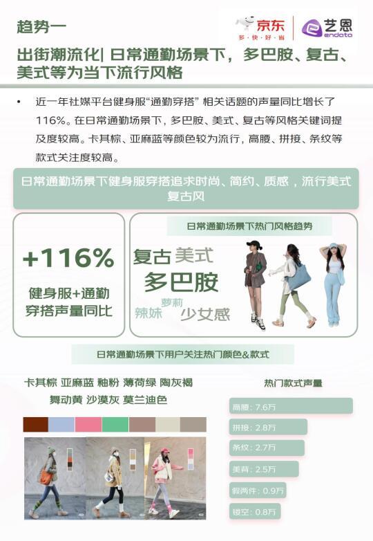 2024年健身服趋势白皮书发布：出街潮流、悦己自在、科技升级引领新时尚