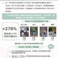 2024年健身服趋势白皮书发布：出街潮流、悦己自在、科技升级引领新时尚