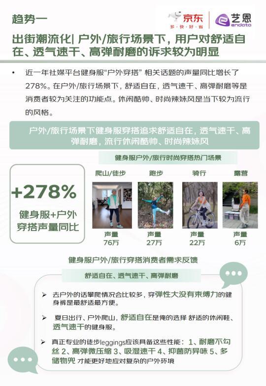 2024年健身服趋势白皮书发布：出街潮流、悦己自在、科技升级引领新时尚