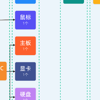 一个动作管清仓库物料，成本直降 60%，老板当场奖 5 万！