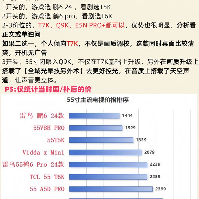 不同尺寸，热门电视大比拼，哪款最值得选？