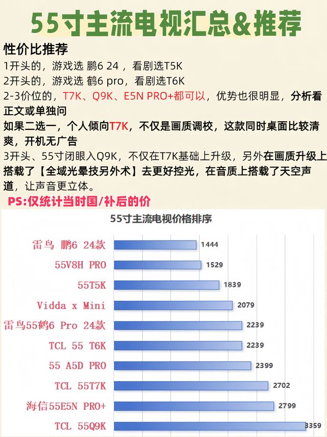 不同尺寸，热门电视大比拼，哪款最值得选？