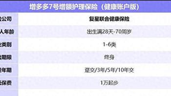 财富增值+医疗+护理全都保终身，增多多7号增额护理险能买吗