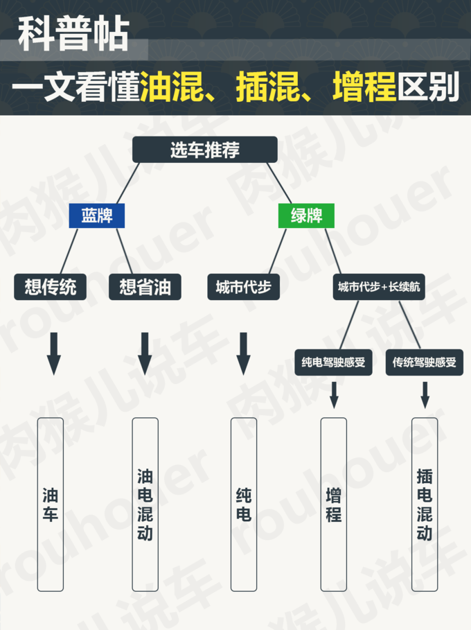 新能源车