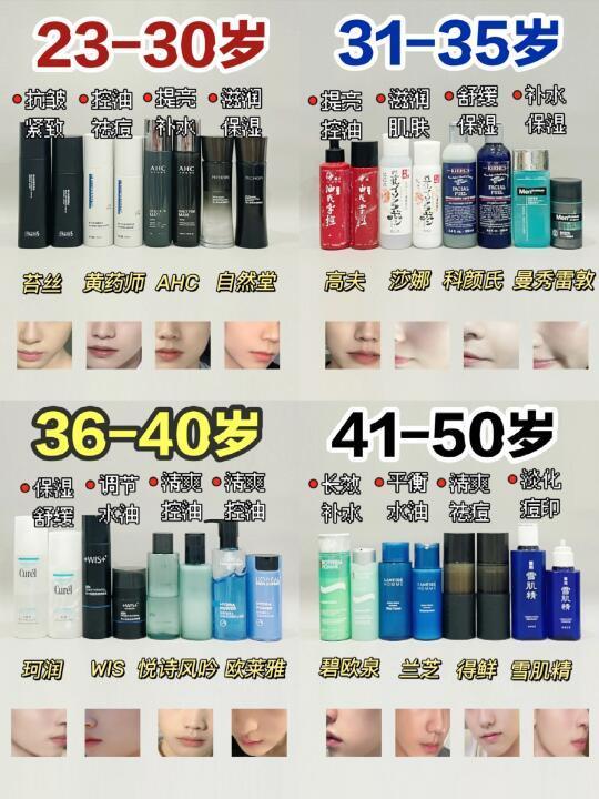 别被割韭菜！男士护肤套装年龄选错都白费