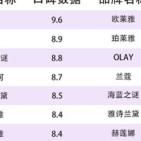 抗皱精华液最新行业口碑排行榜：谨慎行业弊端害处