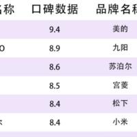 空气炸锅电商口碑榜单种草：务必小心四大行业不良趋势！