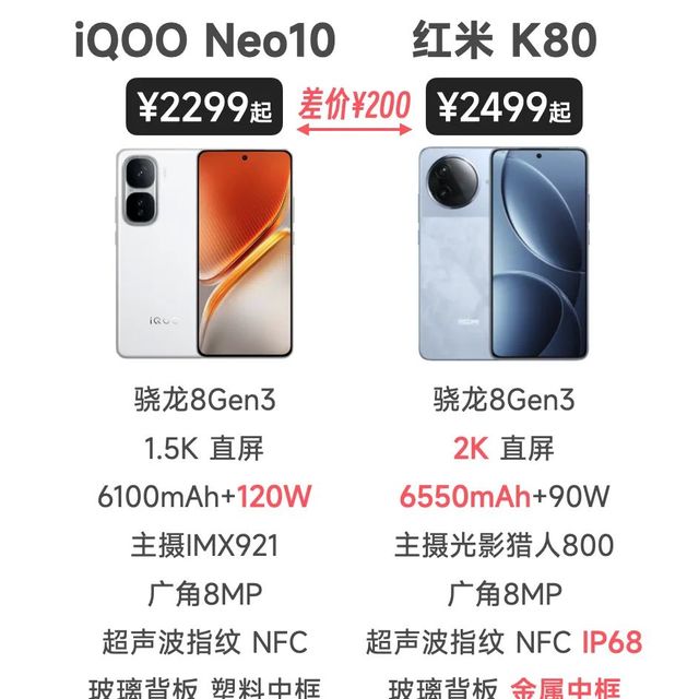 iQOO Neo10/Neo10Pro和红米K80/K80Pro参数配置对比 哪个更值