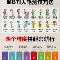 超准！MBTI动物人格环境探秘！