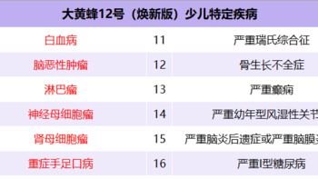 TOP级少儿重疾险，大黄蜂12号焕新版是哪个保险公司的？