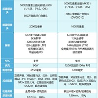 红米K80和iQOO Neo10怎么选？