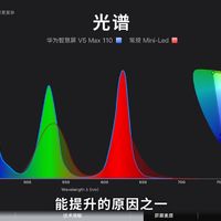 观看屏幕头晕 并非仅与pwm频闪有关