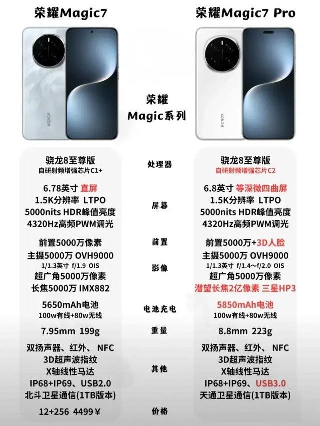 价格性能大战：荣耀Magic 7与华为Mate 70深度对比指南