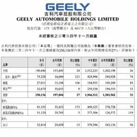 吉利发布11月销量