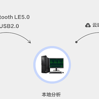 推荐一款十二导联Holter