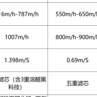 352、宫菱、树新风空气净化器怎么样？