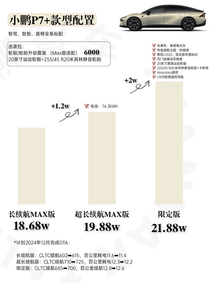 特斯拉新能源车