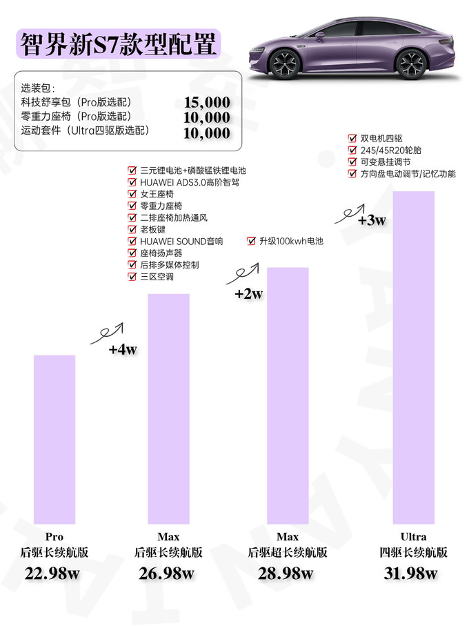 特斯拉新能源车