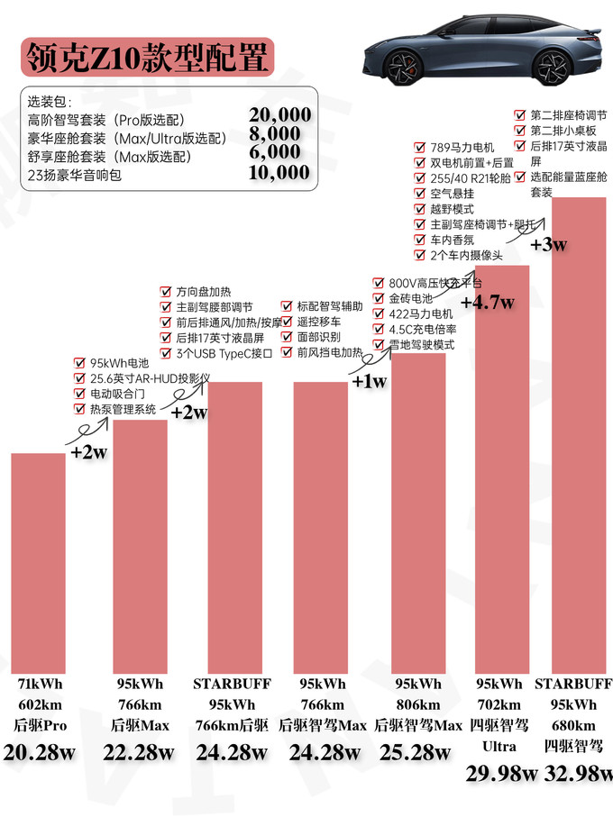 特斯拉新能源车