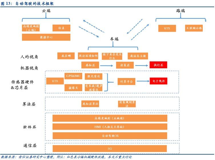 智能驾驶趋势：视觉识别与激光雷达的优劣对比与应用展望