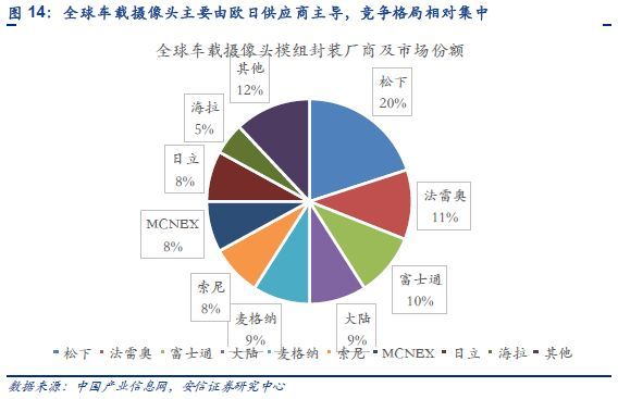 智能驾驶趋势：视觉识别与激光雷达的优劣对比与应用展望