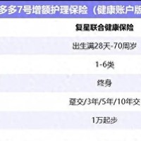 长期护理险优选：增多多7号增额护理险（健康账户版）