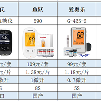 【血糖仪测评】爆款血糖仪，哪款更应该选择