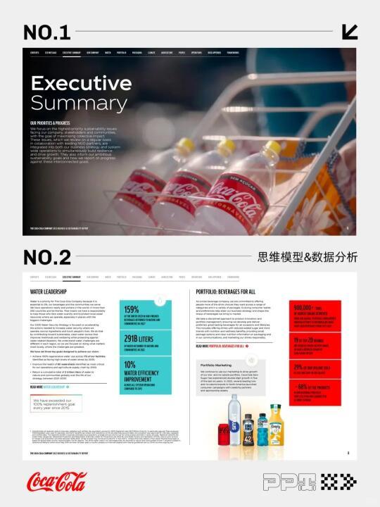 全球品牌咨询案例 | Coca-Cola可口可乐