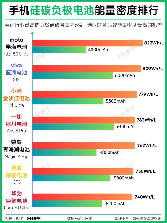 下一代手机电池技术：硅碳负极与续航能力的全面革新