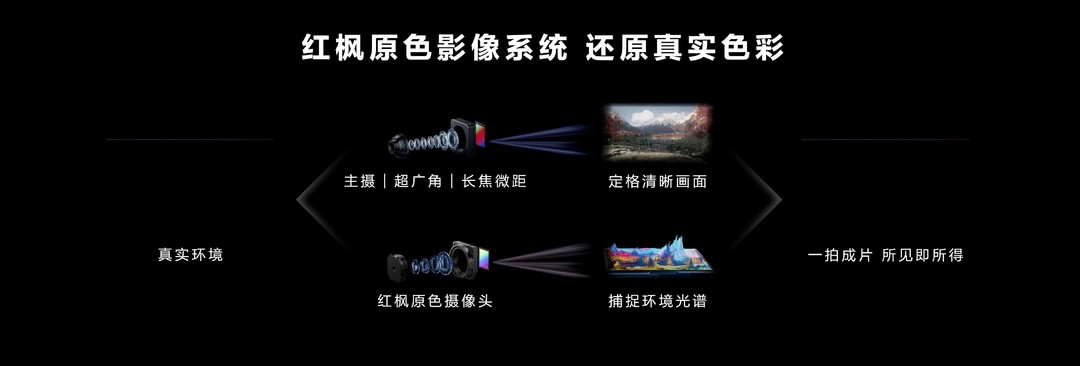 PhoneTalk：红枫原色影像、原生鸿蒙加持，华为 Mate X6一周使用体验