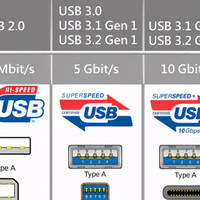 一文讲透各种各样的USB接口，和它坑爹的改名史