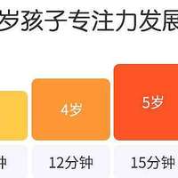 3-6岁专注力对照表：专注力不集中，从这4方面找原因