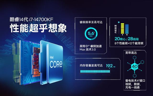 Intel 12代 vs 14代处理器，游戏玩家如何选购？