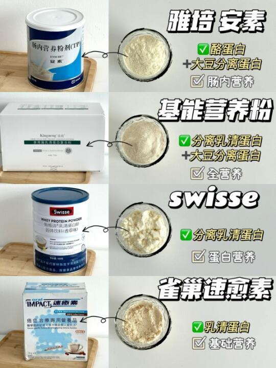 三年内行人建议:化疗后不要随便吃蛋白粉