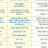 MTK联发科MT6765_MT6762_REF_SCH variant_处理器参数