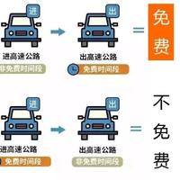 2025车主福音：假期变长、高速免费，还有速行宝权益大礼包加持