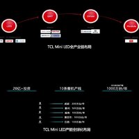 选购电视需耐心，终将找到理想的那一款