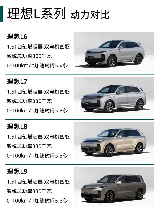 理性选择理想汽车：L6、L7、L8和L9车型详解与比较