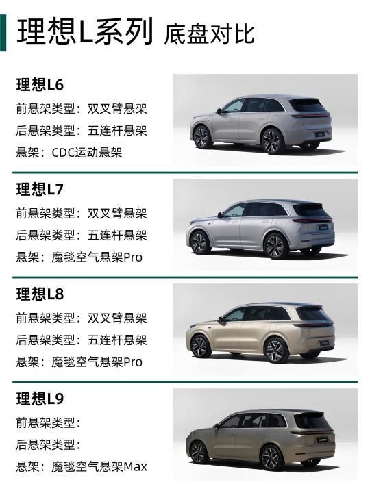 理性选择理想汽车：L6、L7、L8和L9车型详解与比较