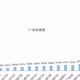 11月汽车销量：比亚迪50万，奇瑞28万，吉利25万，12月能破60万吗