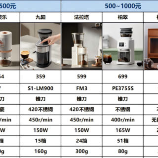 电动磨豆机怎么选？格米莱/法拉塔/百胜图/惠家等品牌磨豆机推荐