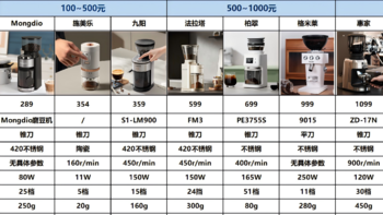 电动磨豆机怎么选？格米莱/法拉塔/百胜图/惠家等品牌磨豆机推荐