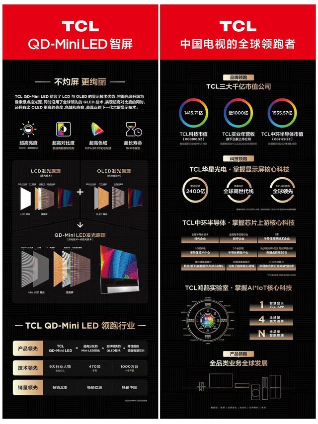 【深度解析】Mini LED 电视为何火？这些型号值得买！