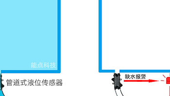 管道液位传感器如何实现水箱缺液提醒功能