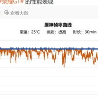 荣耀GT官宣12月16日发布 KPL冠军一诺参与性能调校